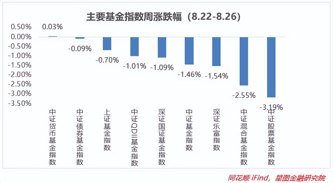 货基收益下滑，投资者转向债基：百亿债券ETF增至5只