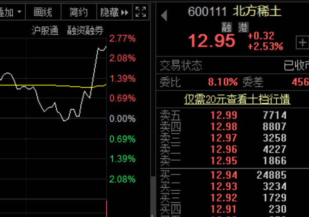 大全新能源盘中突现急涨，飙升5.01%引市场瞩目