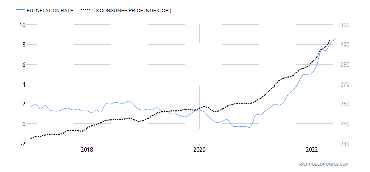 欧元区2024年12月通胀率达标2.4%，符合预期水平