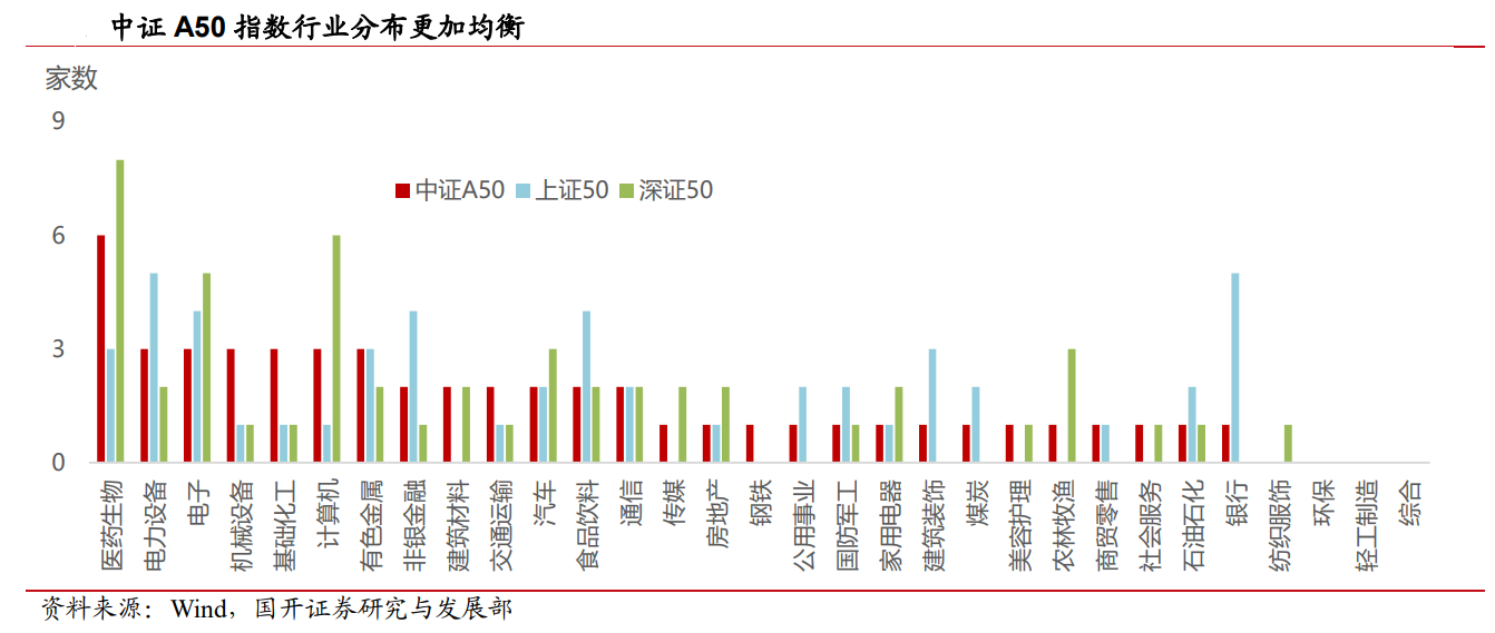 摩根A500ETF午后回暖，港股红利ETF成交近5亿，红利工具提效投资