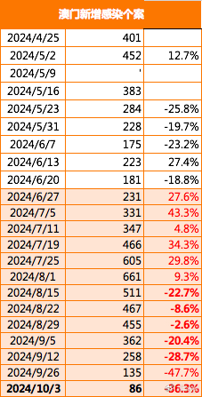 2024年澳门的资料,讲解词语解释释义