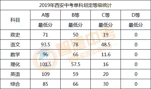 广东省高考口语题目分值的重要性及其影响