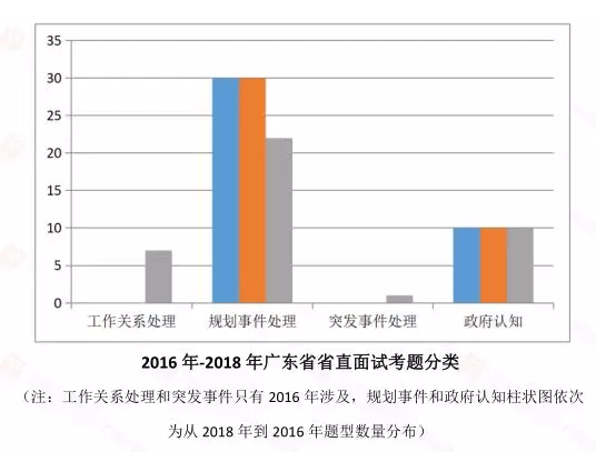 广东省考成绩历年分析与观察