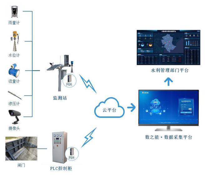 广东省水库管理办法，构建可持续的水资源管理体系