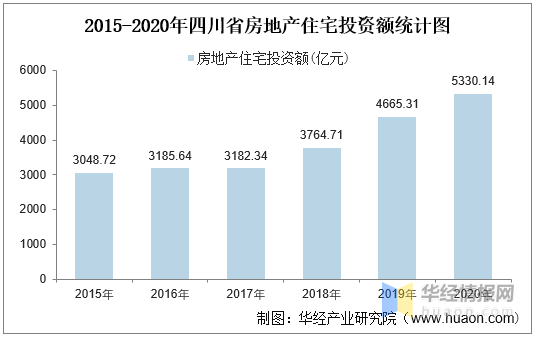 抚州房产出售，投资与居住的优选之地