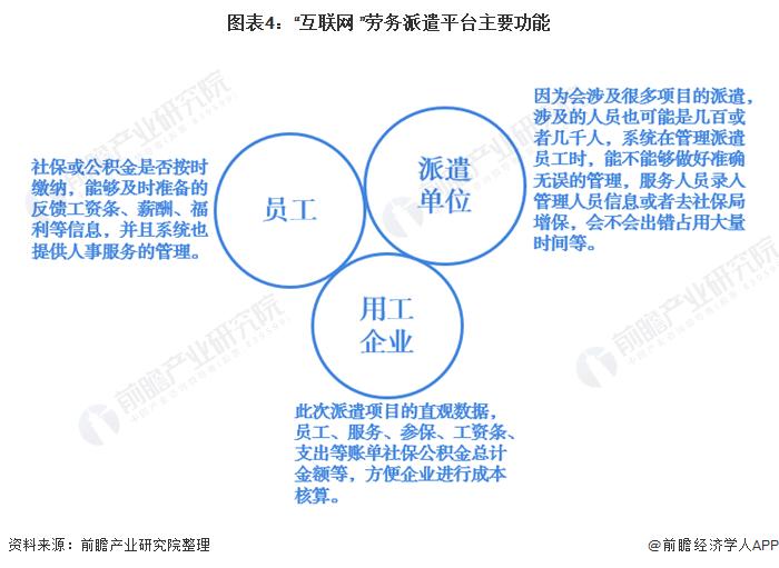 广东省劳务派遣的现状与发展趋势