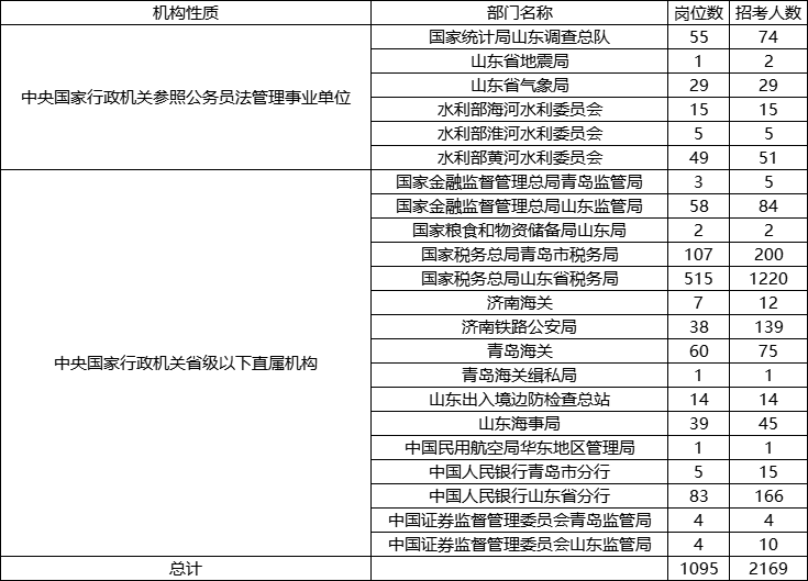 广东省税务局公务员，职责、挑战与未来展望