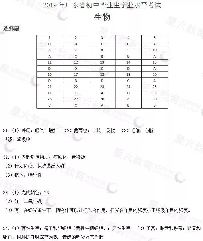 广东省生物会考知识点详解