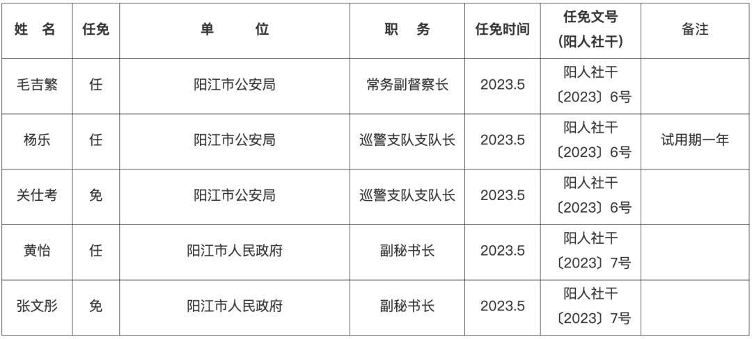 广东省干部任免名单公示