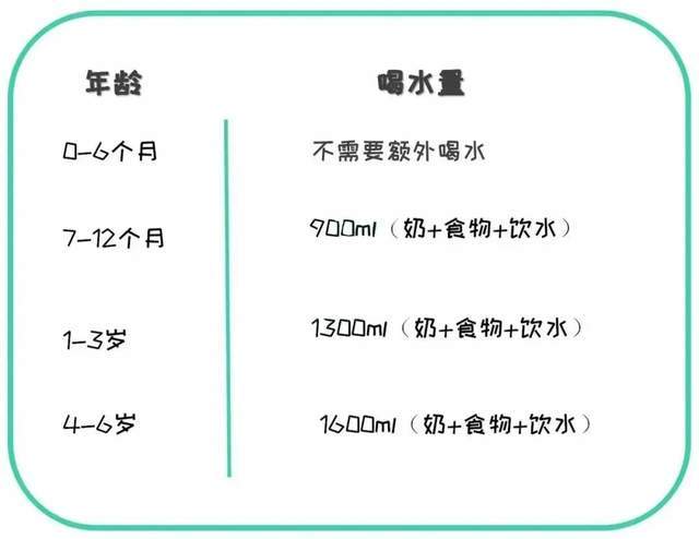 九个月宝宝的每日饮水量，了解宝宝的水分需求