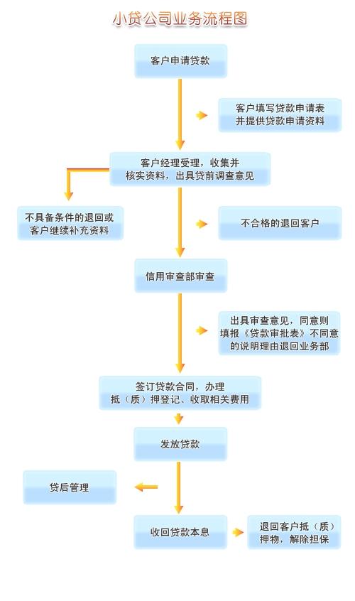 三亚房产过户流程及注意事项