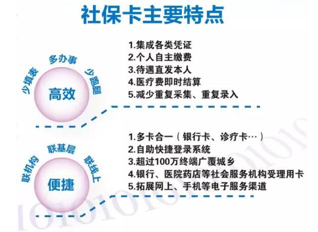 广东省医保卡查询，便捷、高效、透明的医疗保障服务