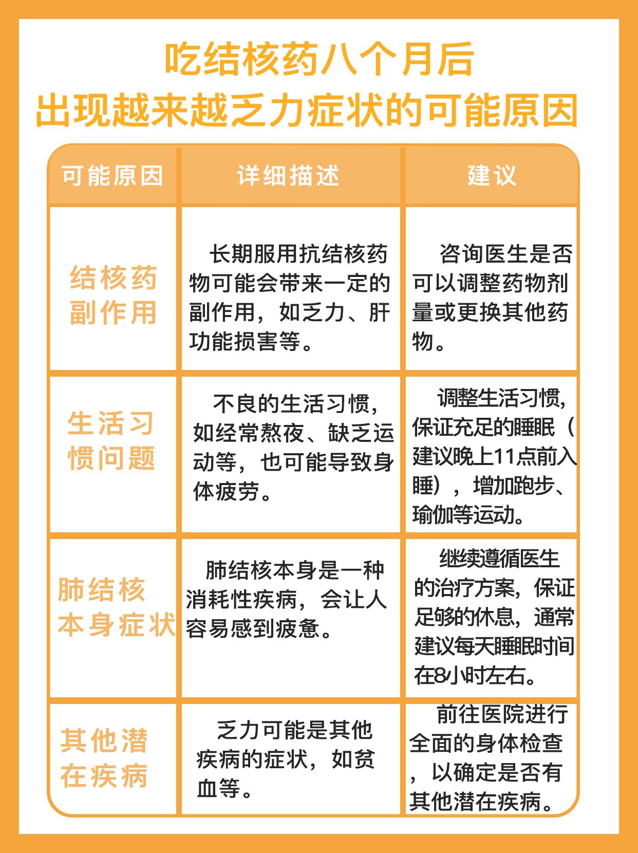 结核药停药半个月，后续观察与注意事项