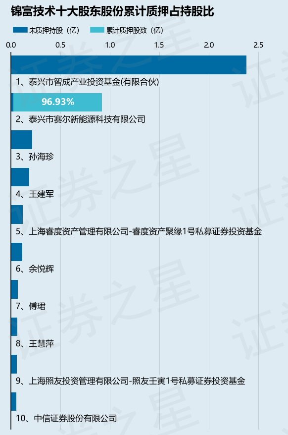 江苏赛瑞科技围标事件探究