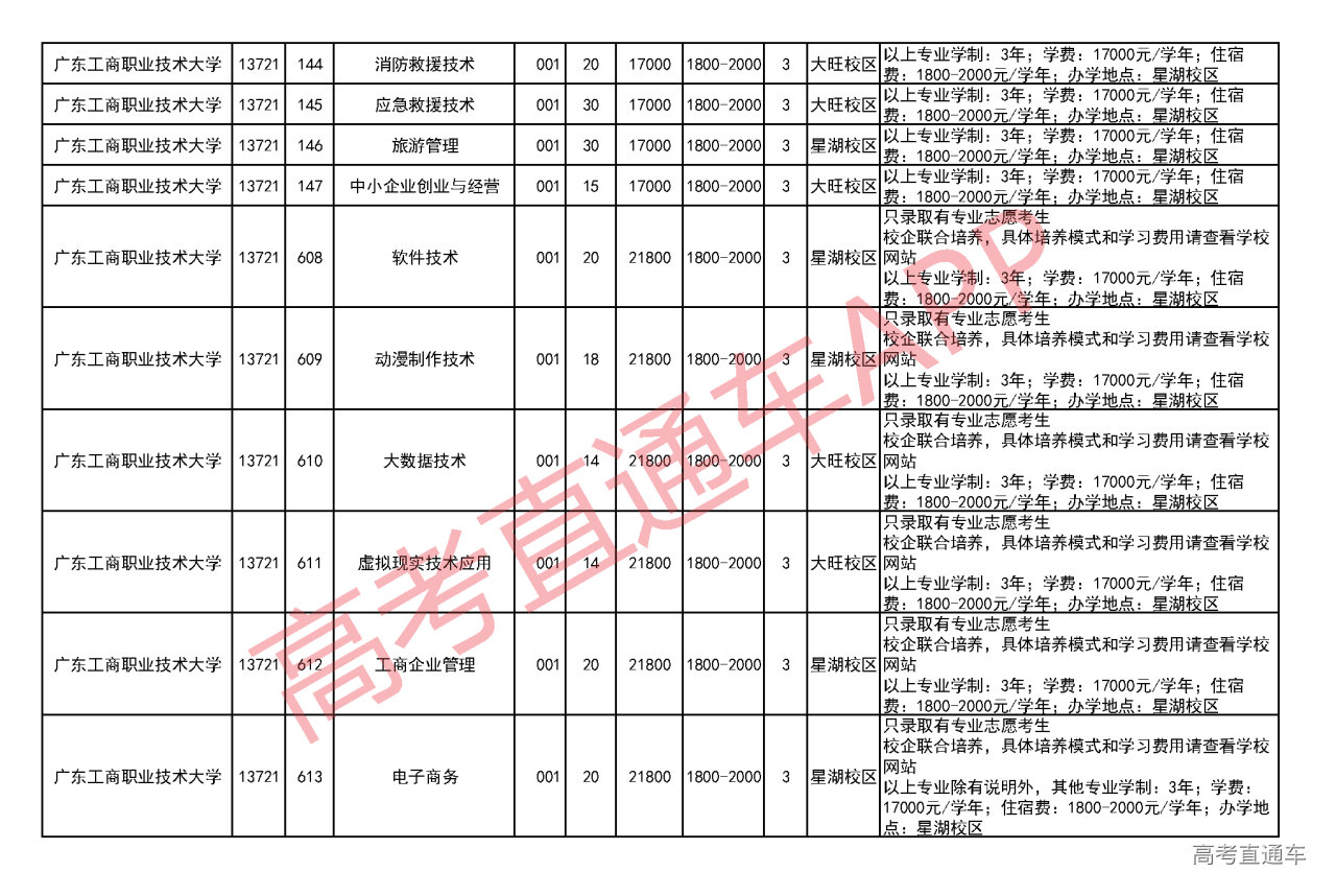 广东省大学专业学科概览