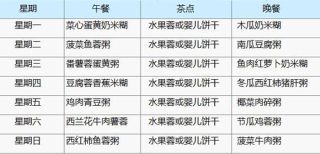 四个月宝宝正常大便图，解读宝宝健康的重要标志