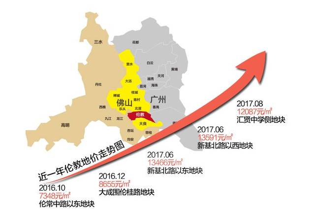 广东省顺德房价现状与趋势分析