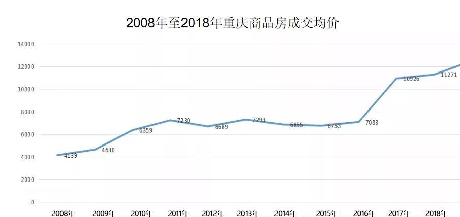 重庆房产泡沫，现状、原因与应对策略