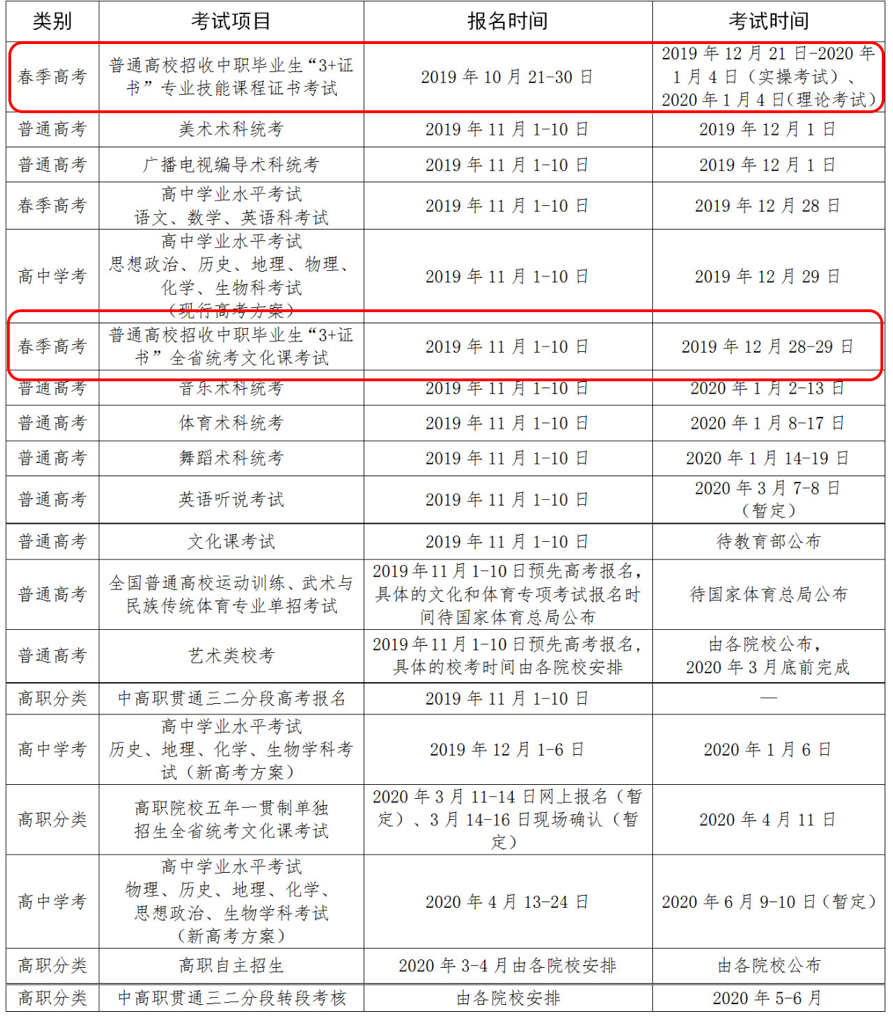 广东省高职班报考密码的重要性及其管理