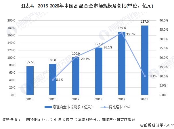 广东省喷板加工的发展与现状