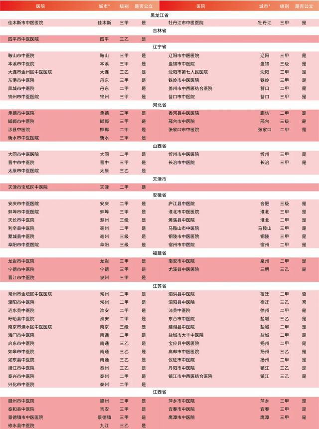 江苏中医院，科技核心的地位与贡献