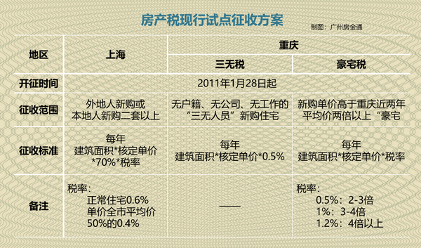 2021年房产税，重塑房地产市场的新篇章