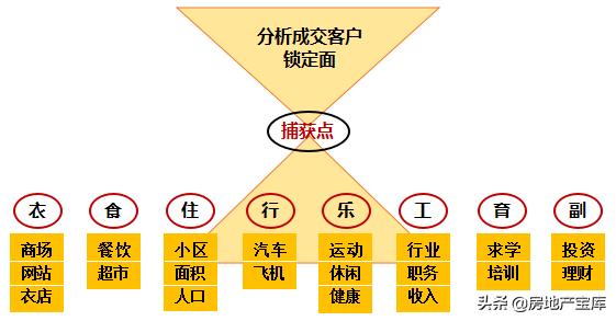 房产渠道专员的角色与职责，在房地产市场中的关键角色