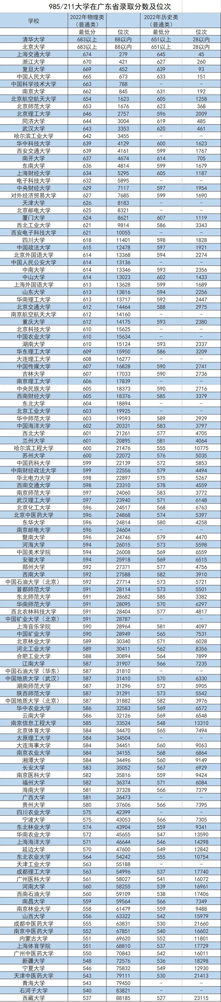 广东省985大学排名及其影响力探讨