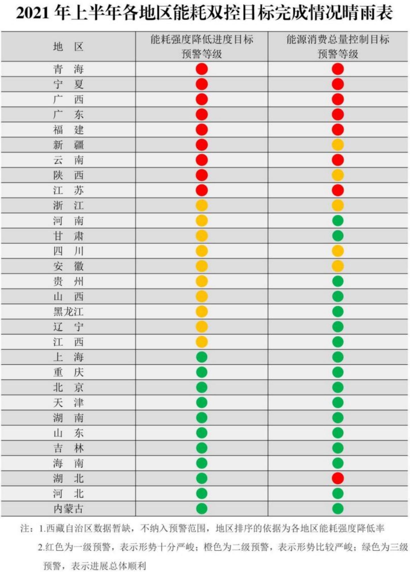 广东省限电措施的实施区域与影响分析