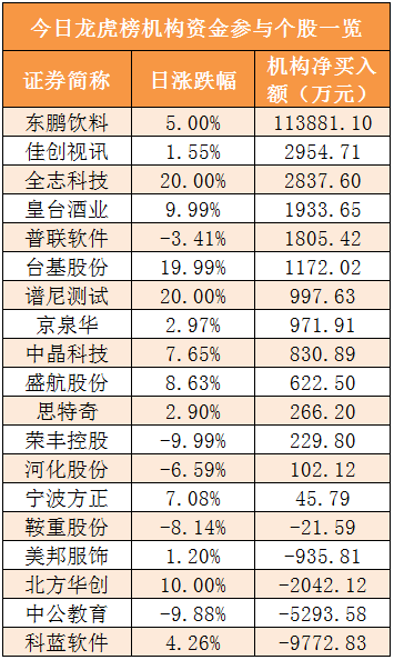 江苏大明工业科技薪资概览