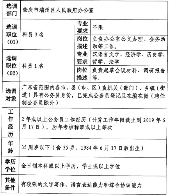 广东省盐务局招聘启事