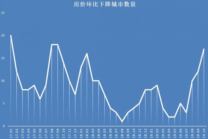 常州房产即将开盘，市场趋势与前景展望