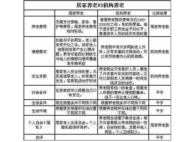 养老院住一个月需要多少钱？全面解析养老院费用构成及影响因素