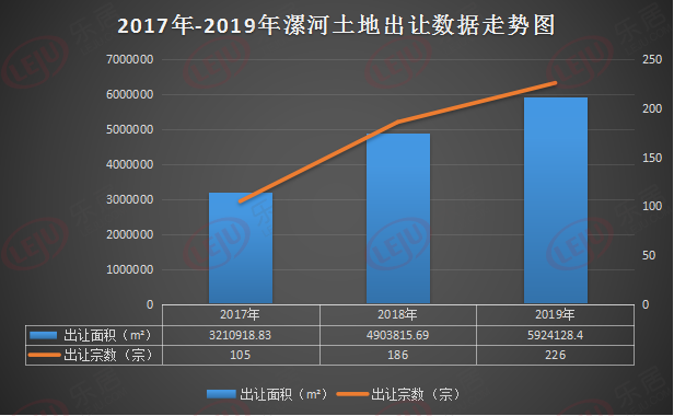 漯河房产新开楼盘2015年，市场概况与趋势分析