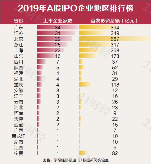 广东省排名五万，探寻位置背后的多元价值