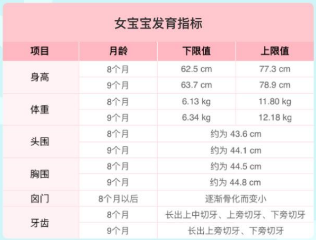 关于五个月男宝宝发育指标的研究与探讨