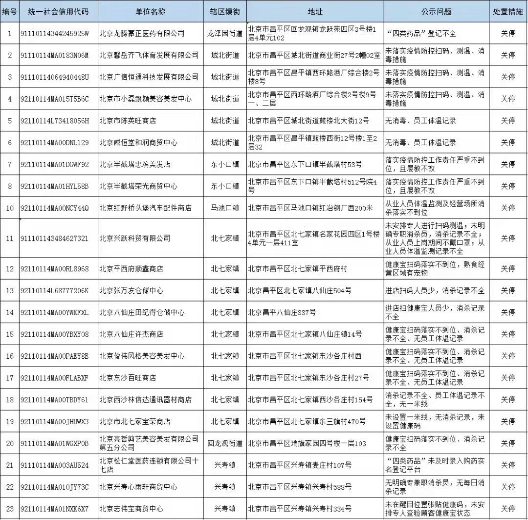 广东省防疫药品名目详解