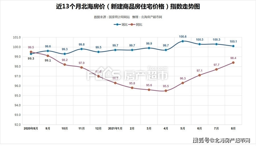 北海房产交易，市场现状与发展趋势