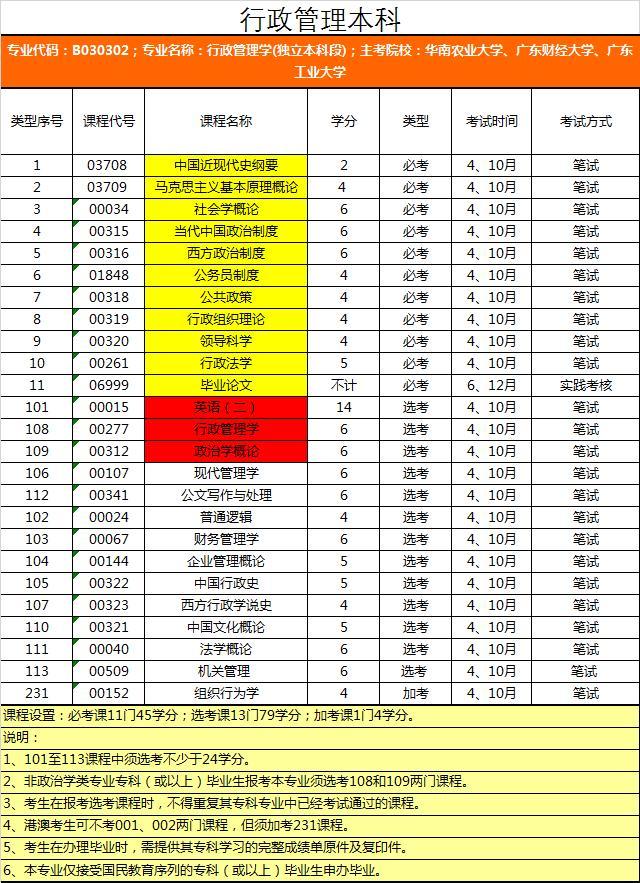 广东省自考专业查询指南