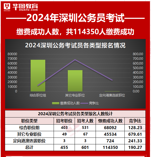 广东省深圳市公务员的职业概述与挑战