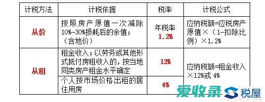 关于房产税出台时间的探讨