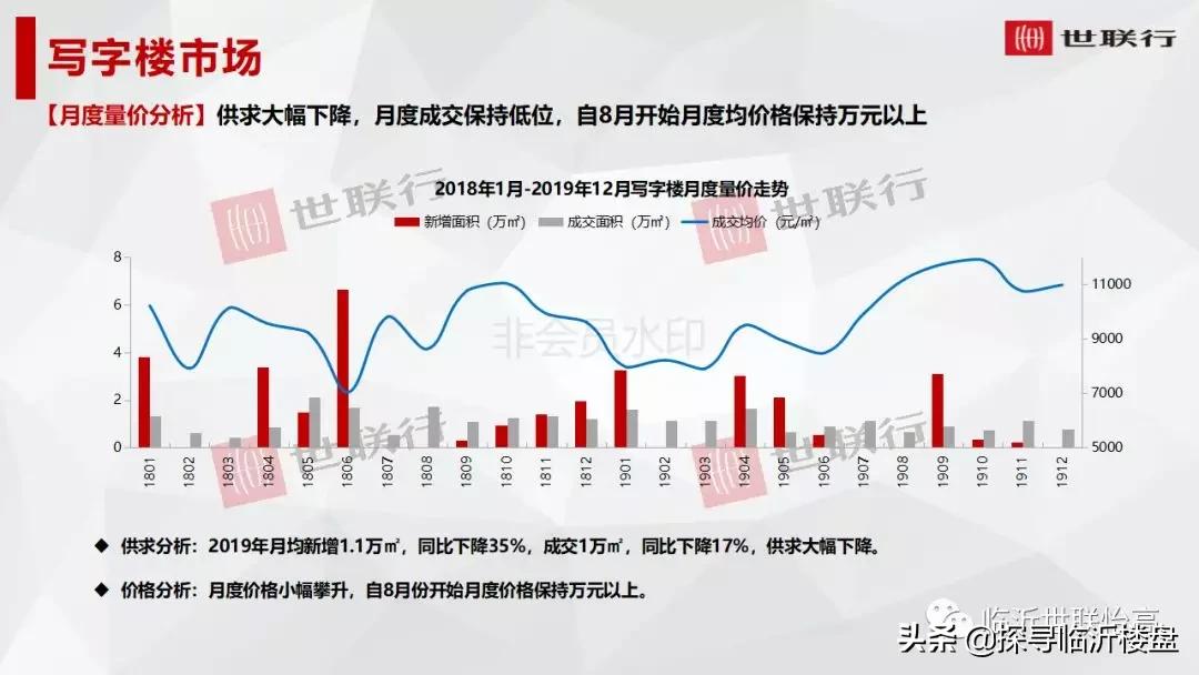 临沂房产销售，市场现状与发展趋势