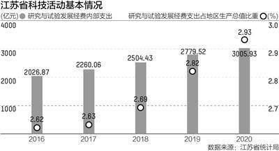 江苏科技产值排名，领跑者的姿态