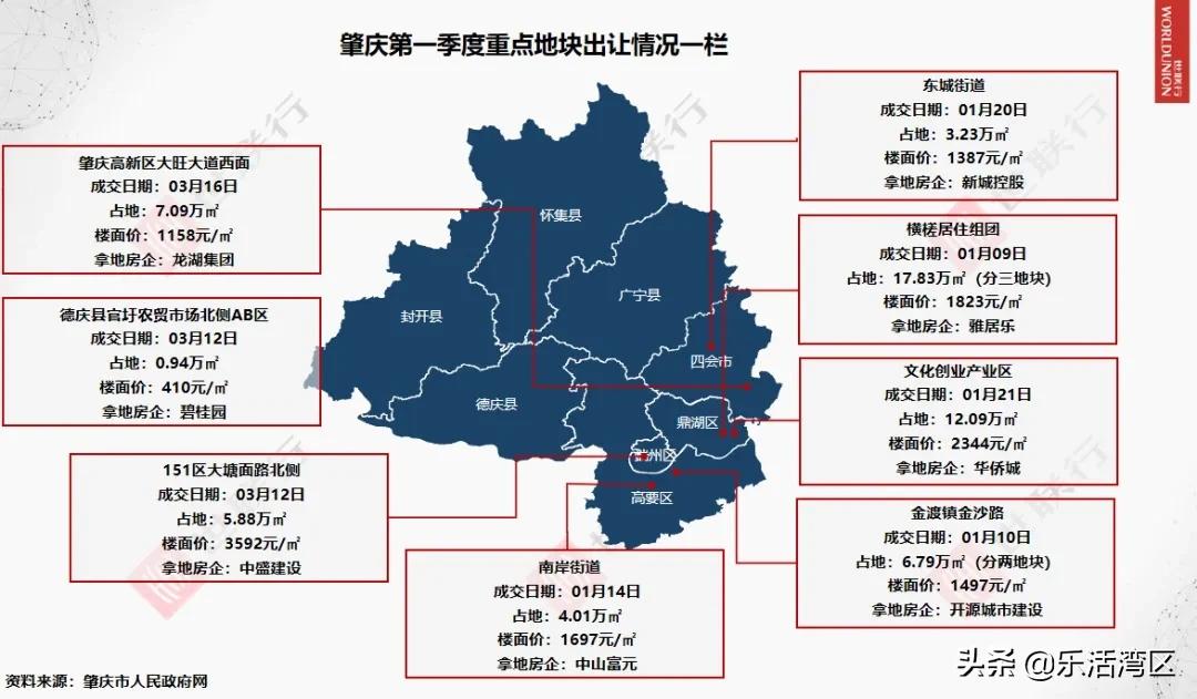 肇庆市房产管理局官网，房产管理的数字化平台