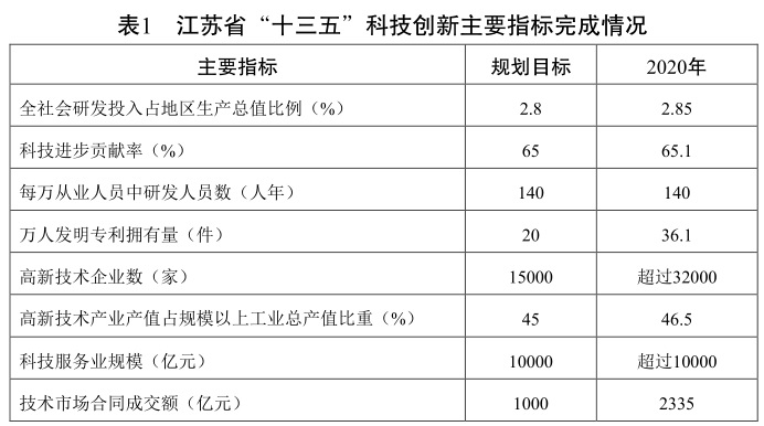 钓标科技江苏基地，科技创新的驱动力与未来展望