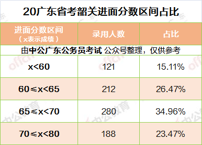 广东省考进面21，探索与突破