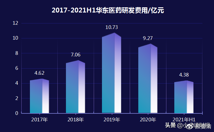 广东华医大药房有限公司，历史、现状与未来展望