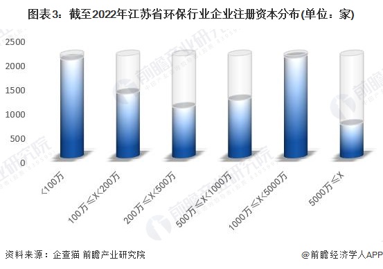 江苏科技环保设备批发价，市场趋势与深度解析