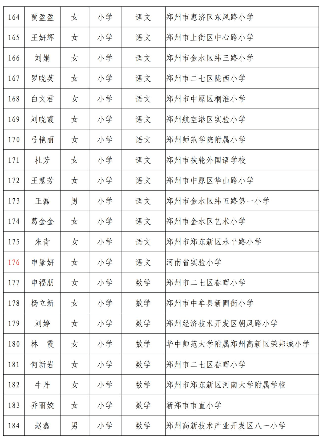 关于广东省党校复试通知的重要公告