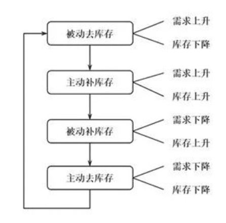 揭秘时间转换，揭秘33周是几个月背后的知识